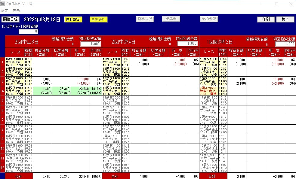 新型コロナ心配なし在宅投資 競馬 うまロボ君 V1 匿名配送 的中買い目出しソフト。結構便利 2023/09/10まで連続勝利継続中。_単勝１会場的中ストップ設定　　