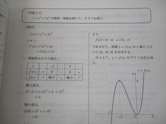 VK12-116 Gnoble グノーブル 高1 数学II 微分法/積分法/Brush Up テキスト 2020 計4冊 25S0D_画像5