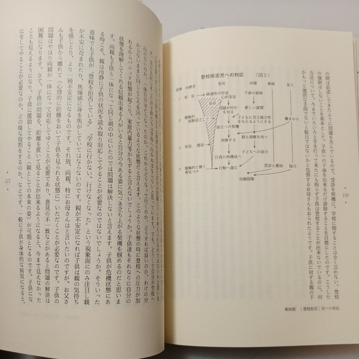 zaa-529♪臨床の場からみた登校拒否－統計資料にあらわれた登校拒否児の姿- 吉田延(著)　関西カウセリングセンター1992/4/1