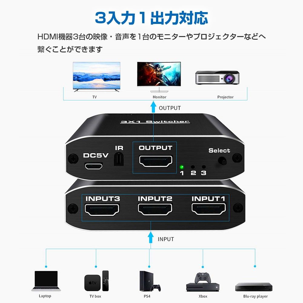 HDMI Switcher 切替器 4K×2K＠60Hz HDCP2.2対応