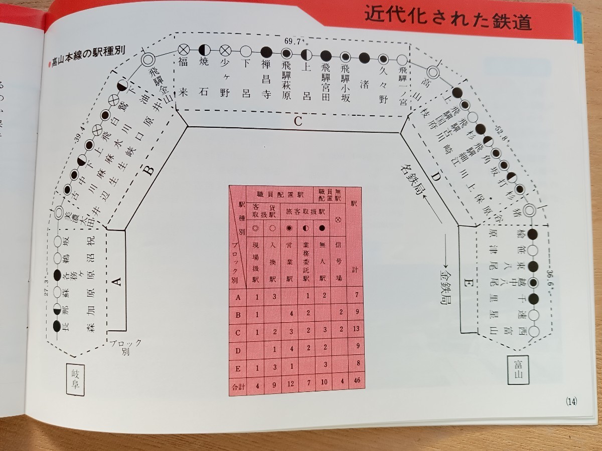 【鉄道資料】名古屋鉄道　名鉄　みなさんの国鉄　カタログ　パンフレット　冊子　昭和54年発行　国鉄のあらまし（鉄道 電車 バス SL 資料　_画像5