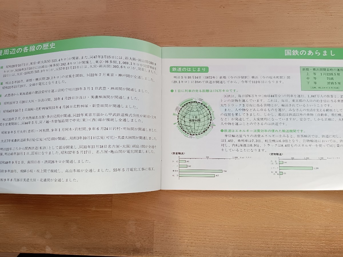 【鉄道資料】名古屋鉄道　名鉄　みなさんの国鉄　カタログ　パンフレット　冊子　昭和59年発行　国鉄のあらまし（鉄道 電車 バス SL 資料　_画像2