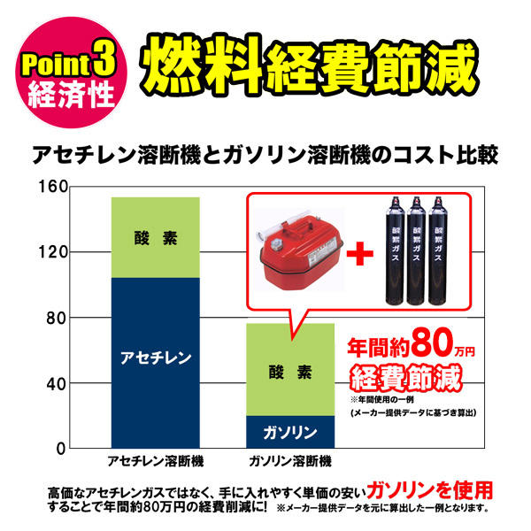 ガソリン 溶断機 切断機 ガソリン酸素溶断機 10L 30型 トーチ付き 無加圧式 溶接 溶断 切断_画像7