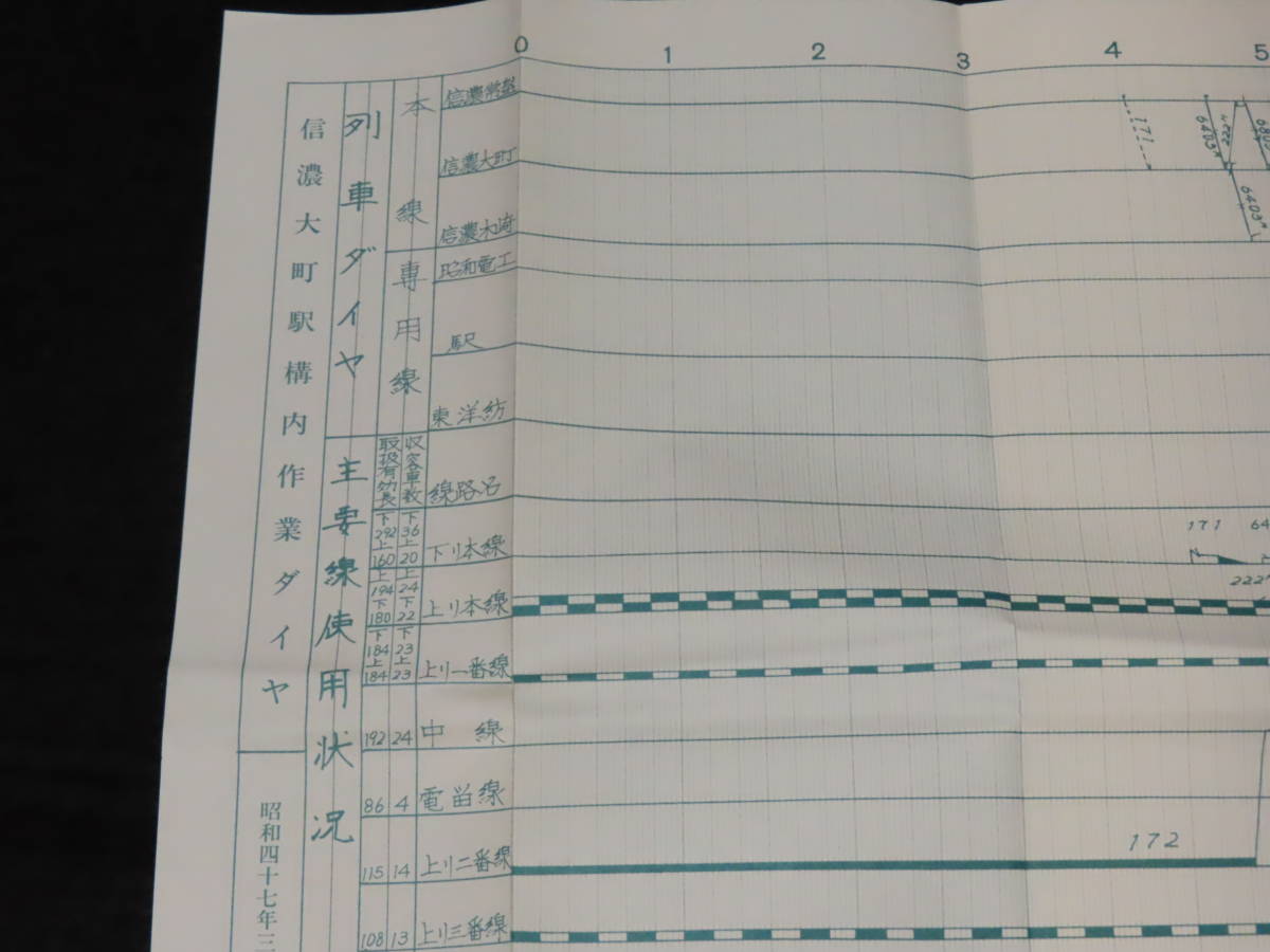 運行図表2■信濃大町駅構内作業ダイヤ / 昭和47年3月15日改正 検）時刻表/運用表/ダイヤグラム/国鉄_画像3