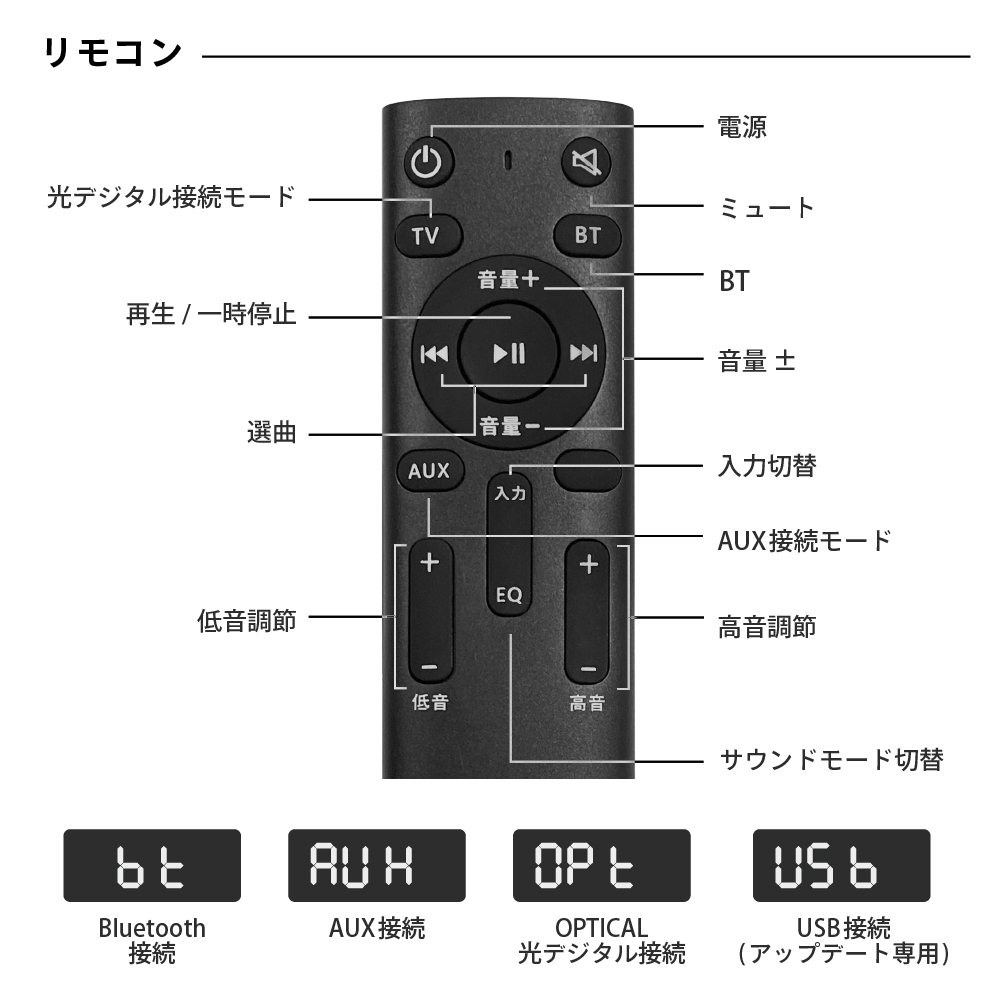 サウンドバー FunLogy SOUND3 総合80W スピーカー テレビ用スピーカー bluetooth シアターバー テレビ用 ステレオスピーカー_画像9