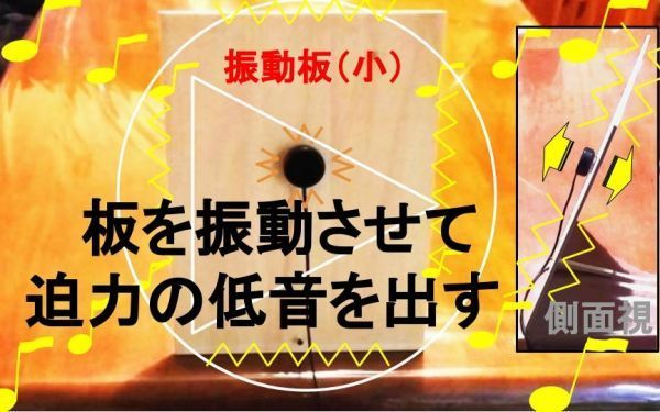 伝振動スピーカー２個＆USBオーディオアンプ 3W×2ch　スマホ対応可　貼替簡単×小型大音量　窓や壁板をスピーカーに　★4鄭11A