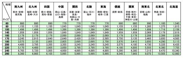 中古　MICHELIN/ミシュラン スーツケース 　鍵付き　TSAロック　4輪　66cmタイプ？？_画像10