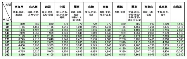 富士インパルス　シーラー　FI-200-10W　足踏み式 上下加熱タイプ中古作動品_画像8