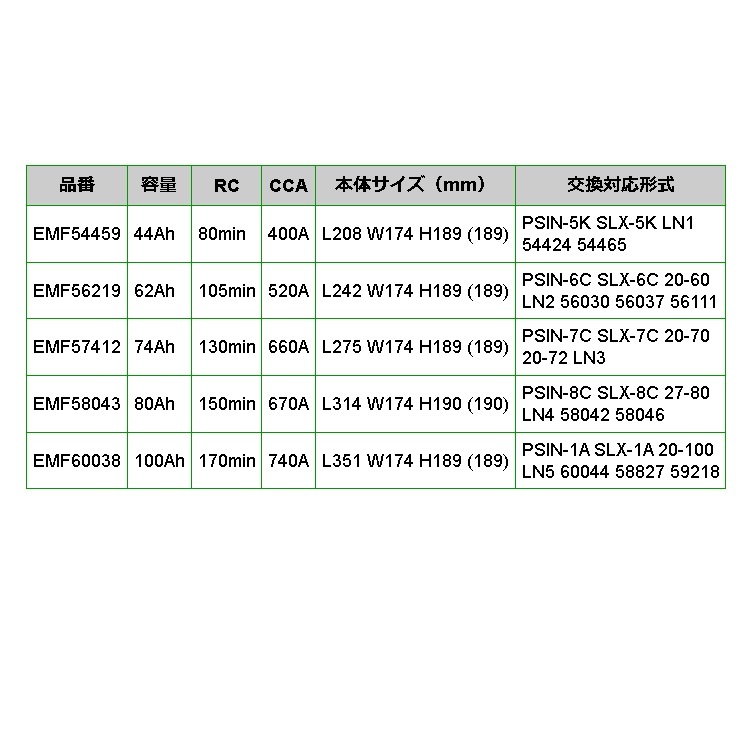 EMF56219 EMPEROR 欧州車用バッテリー プジョー 307 2000年8月-2005年5月_画像4