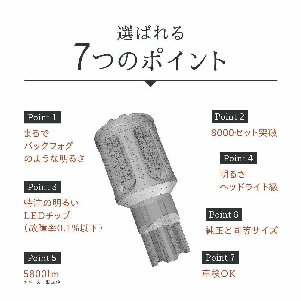 最強に明るい爆光のバックランプはこれだ！ 5800lm T16 /T20/S25 も選択可 ヘッドライト級 HID屋 送料無料_画像4