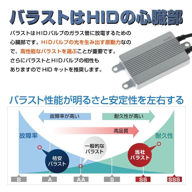 【値下中】HID屋 55W HB4 HIDキット 4300K 6000K 安心1年保証 送料無料