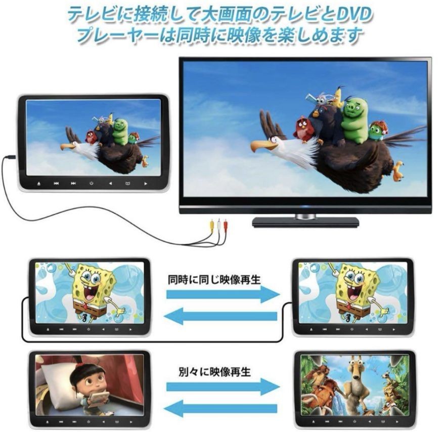 ■送料込■ジャンク品■ヘッドレストモニター DVDプレーヤー リアモニター HDMI USB_画像3