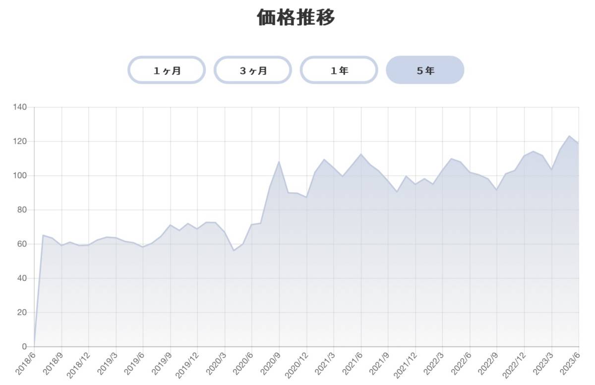 ★純銀 地金 銀 インゴット 1kg 日本マテリアル謹製 新品未使用品 シルバーインゴット シルバーコイン 延棒 古銭 コレクター クレカOK