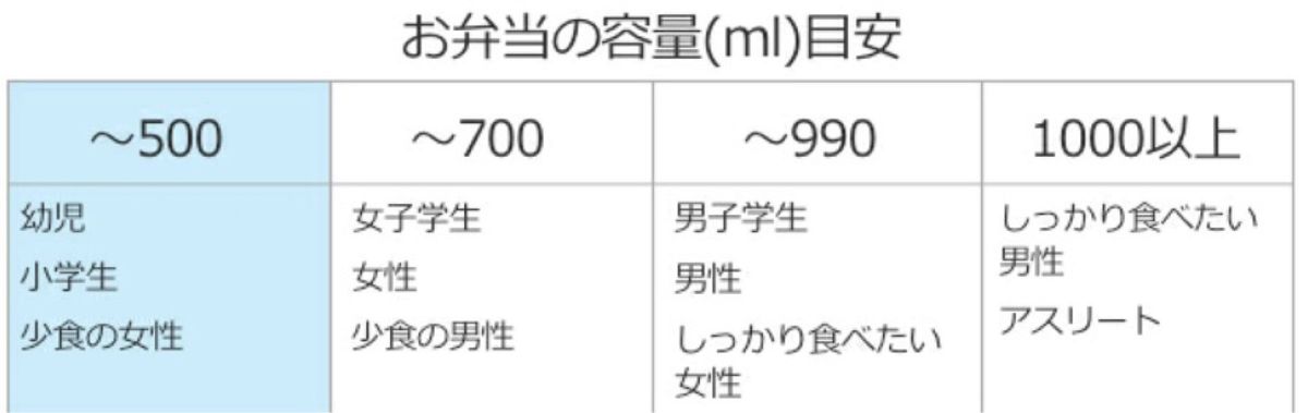 魔女の宅急便 トトロ ジジ お弁当箱 ２種 セット 丸型 ランチボックス 電子レンジ 対応 日本製 最安