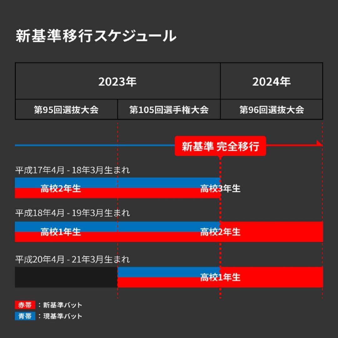 定価39600円 ゼット 硬式バット 83cm 900g以上 日本製 BAT11383-5301 新品未使用 激安_画像7