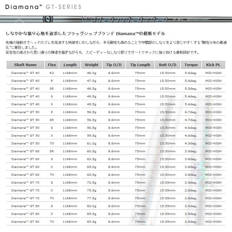 試打用 新品 三菱ケミカル Diamana GT 50 ディアマナ GT50 (X) ドライバー用 46インチ シャフト単品 日本仕様_画像2