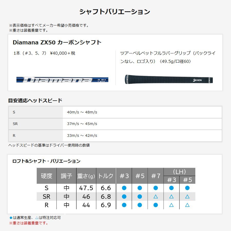 新品 SRIXON スリクソン ZX 3W 15° 純正カーボン ディアマナ Diamana ZX50 (SR) 日本仕様 ダンロップ_画像4