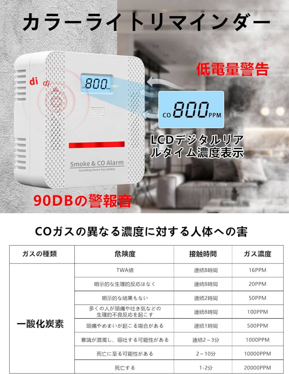 一酸化炭素チェッカー キャンプ用 室内用 一酸化炭素警報器 煙感知器 キャンプアラーム 一酸化炭素警報器 大画面デジタル表示 手動ONA613_画像7