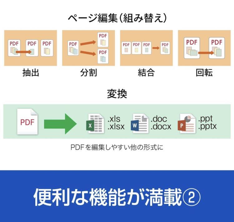 【中古扱い】ソースネクスト ｜ いきなりPDF Ver.11 COMPLETE（最新版） ｜ PDF作成・編集・変換ソフト ｜ Windows対応_画像7