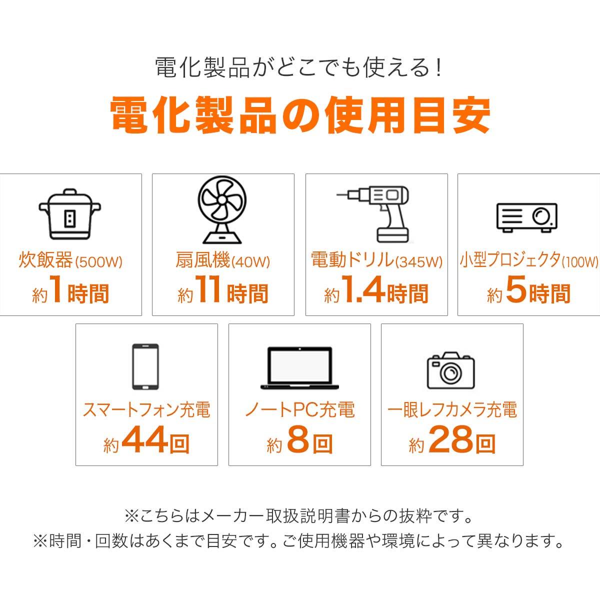 ポータブル電源 小型 大容量 153,600mAh 最大500Wまで モバイルバッテリー ポータブルバッテリー 家庭用 非常用電源_画像4