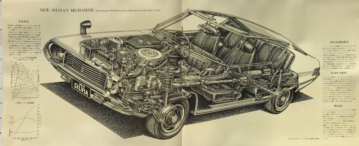 日産 シルビア 2代目 前期型 A-S10型 カタログ 1975年 日産自動車 ダットサン 自動車 ニューシルビア 旧車 昭和レトロ 自動車カタログ_画像6