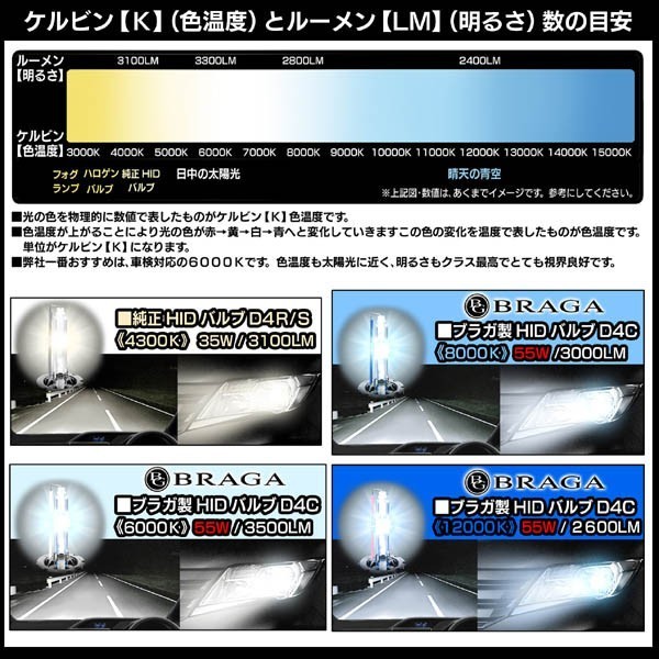 Coo/アルティス/アトレーワゴン/55W・6000K/車検対応D4C/D4R・D4S共用/純正交換HIDバルブ_画像5