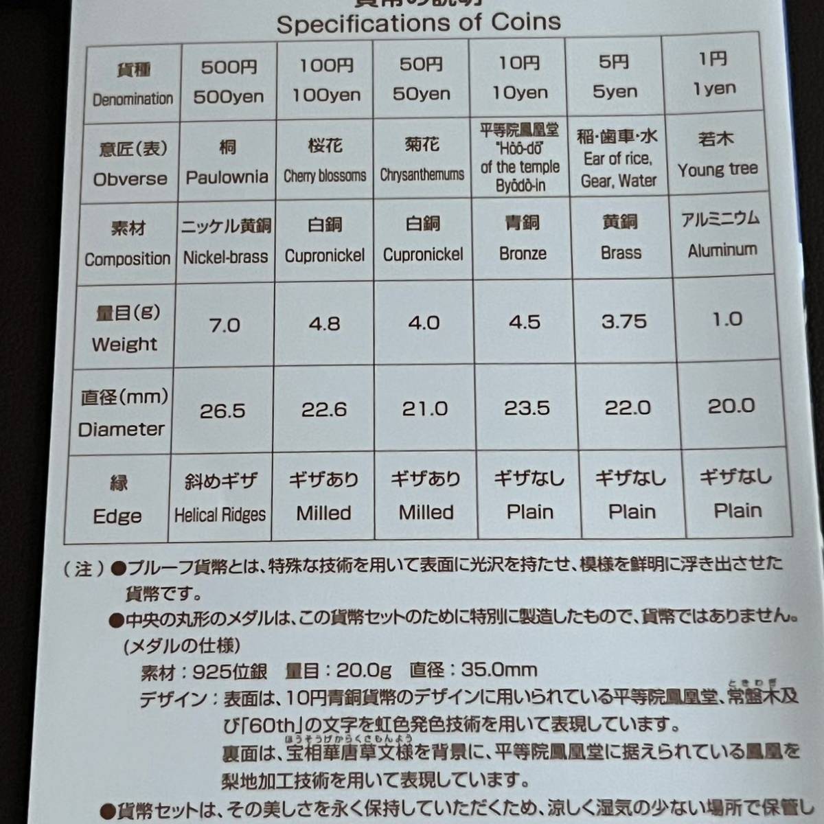 2011年 造幣東京フェア 2011プルーフ貨幣セット 10円青銅貨幣誕生60周年 SV925 約20g メダル入り 造幣局_画像8