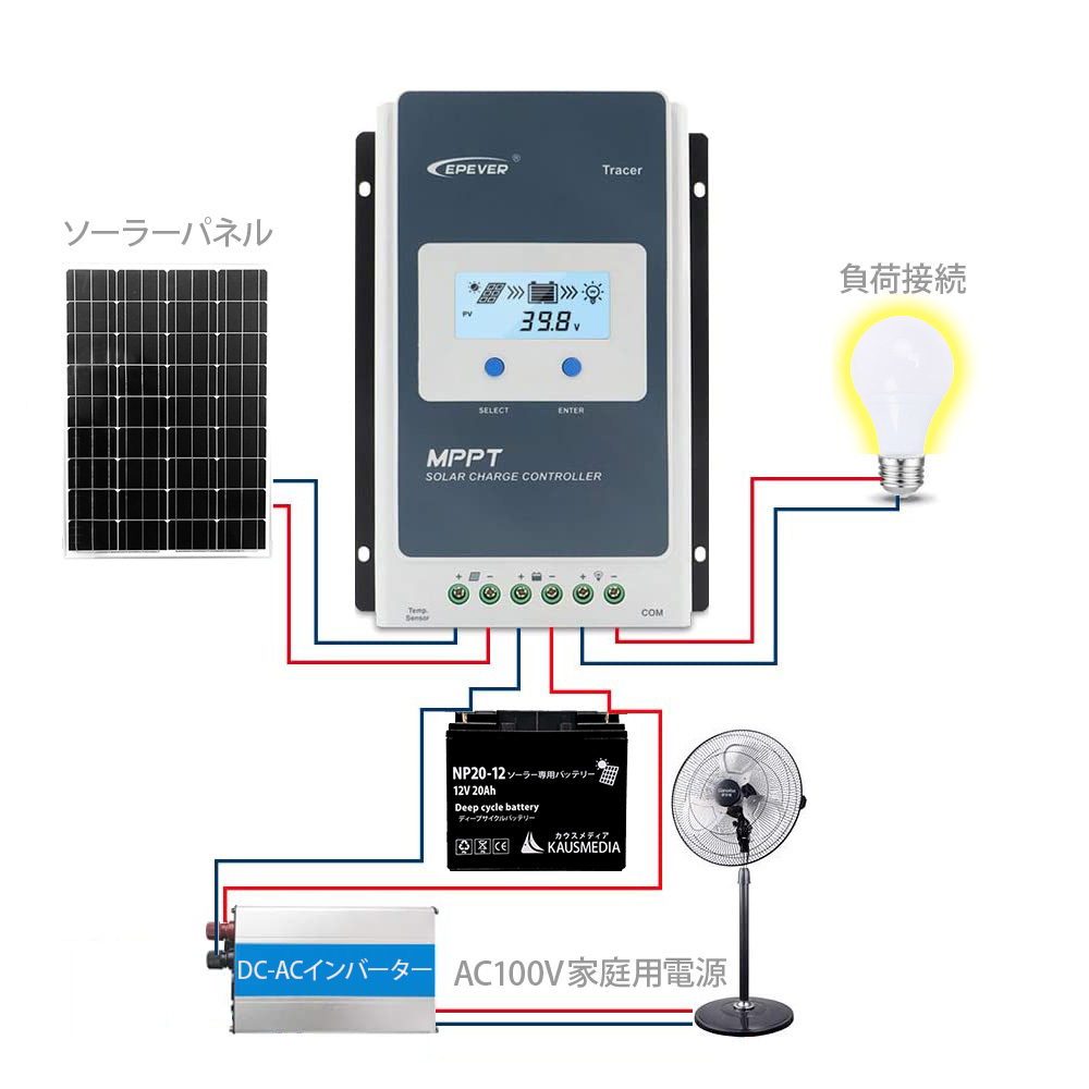 100W 2枚 ソーラーパネル 太陽光発電 100Ah 蓄電池セット MPPT 20A コントローラー バッテリー充電 高効率 停電対策 非常用電源_画像7