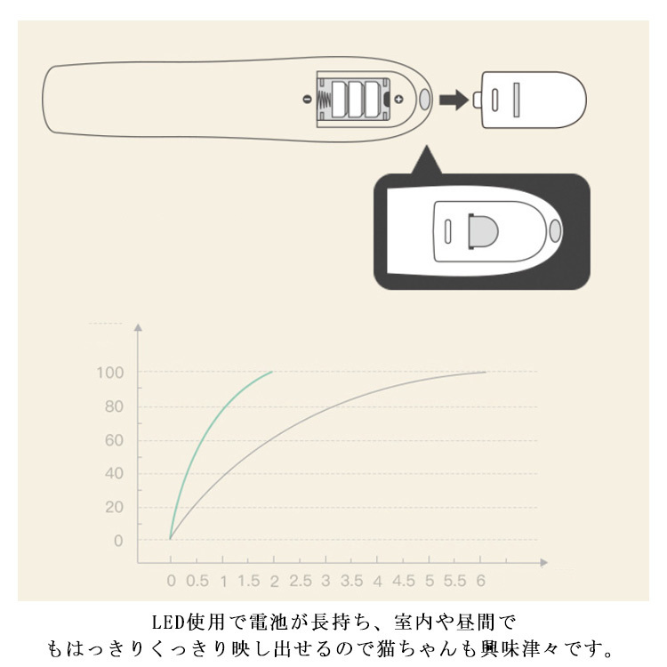 【在庫一掃・パープル】LEDビーム骨型のみ 猫用 レーザーポインター LEDライト 肉球 光 玩具 運動不足 ストレス解消 ボタン電池式_画像8