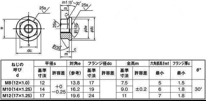 M8×P1.25 メッキフランジナット セレート付き三価ホワイト ピアスボルト ワーク BBS スーパー RS LM レイズ SSR weds oz 1個価格リバレル_画像4