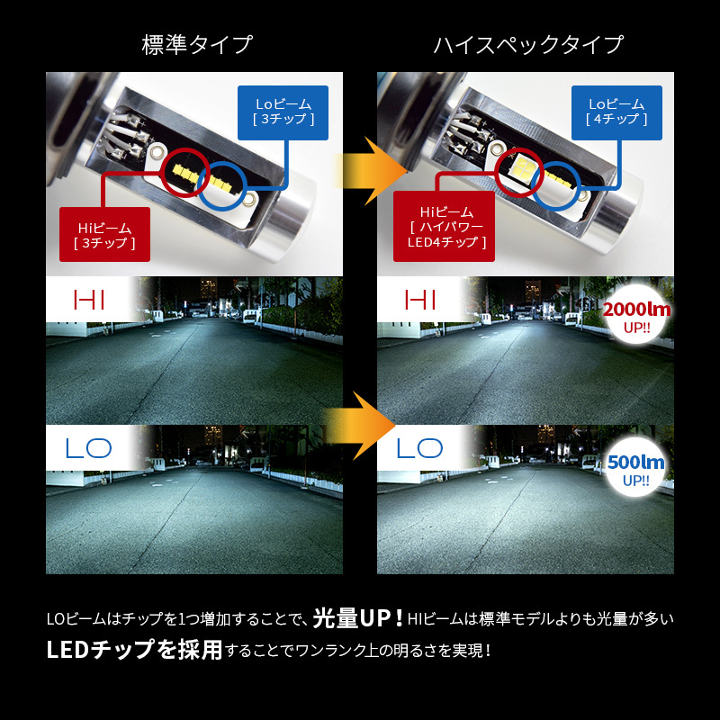 ★☆3年保証! H4 軽バン・軽トラ専用 ハイスペックモデル LEDヘッドライト【WL004K】 かんたん取付交換 5000/7000lm 車検対応 ☆★の画像5