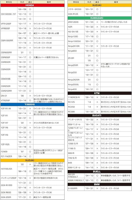 良品　デイトナ　ハイビジミラー バイク用 カウルミラー　左右　CB1300SB/ST/ CBR1000RR/ CBR250RR/YZF/隼/ジクサー/GSX-R/Ninja1000_画像3