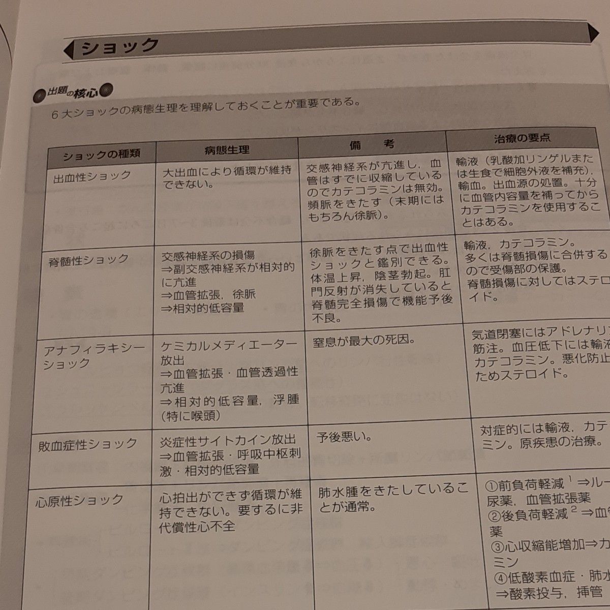 看護師国家試験対策　出題基準　問題　回答　解説　資格試験　受験　資料 問題集 過去問集