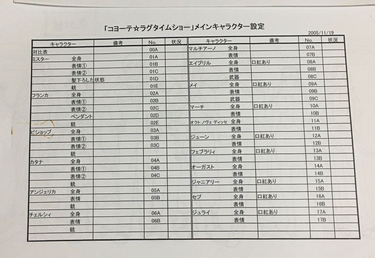 コヨーテ　ラグタイムショー　DVD全巻　レンタルアップ