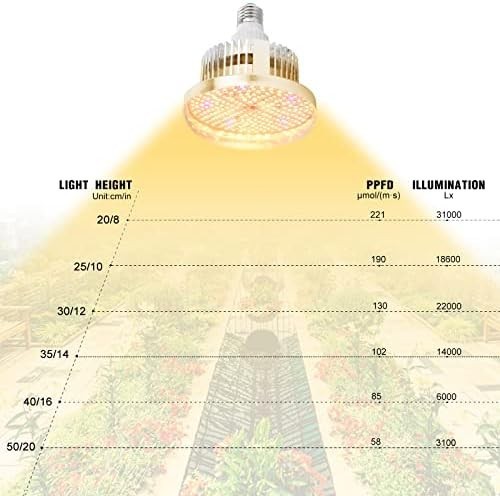 【新品送料無料】植物育成ライト E26口金 150W相当自然光 太陽のような光 フルスペクトラム プラントライト 植物育成用ランプ_画像4