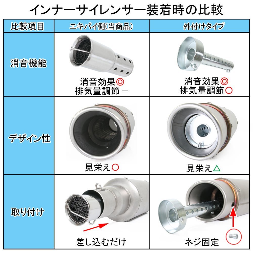 インナーサイレンサー 50mm 消音 触媒型 ステンレス バッフル 差込用 汎用 Aタイプ バイク オートバイ マフラー カスタム パーツ 交換 補修_画像6