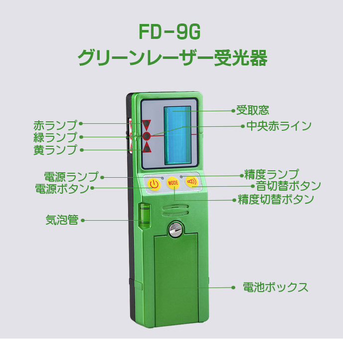 FUKUDA 福田 フクダ グリーンレーザー受光器 Fukuda受光器 レーザー墨出し器用受光器　ホルダー付/レーザー受光器/測量用品/建築用品 FD-9G_画像2