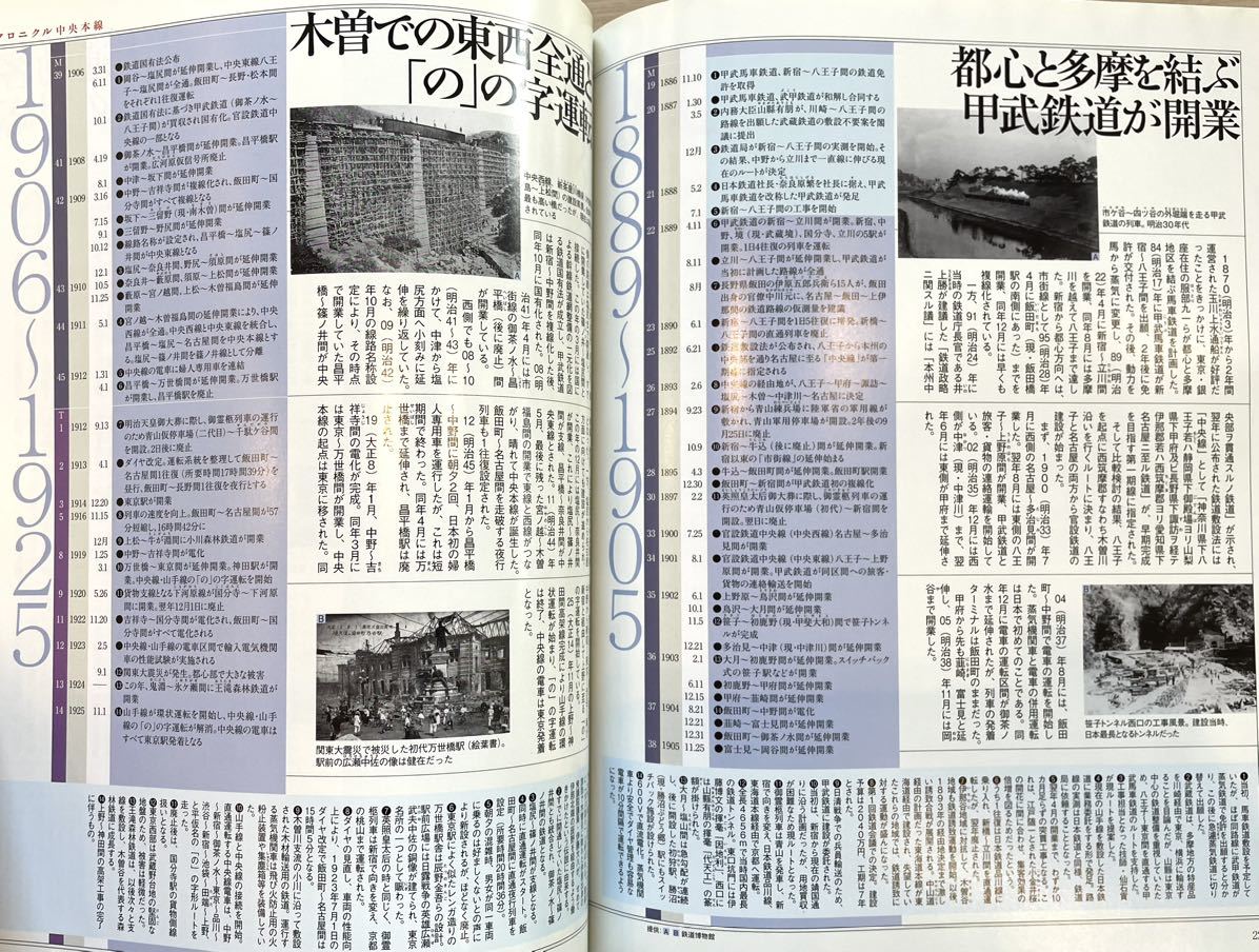 中央本線(概要 歴史 車両 路線地図) 列車ダイヤの始まり(ウォルター・ページ) 佐分利一嗣 2009年 歴史でめぐる鉄道全路線 国鉄 JR_画像5