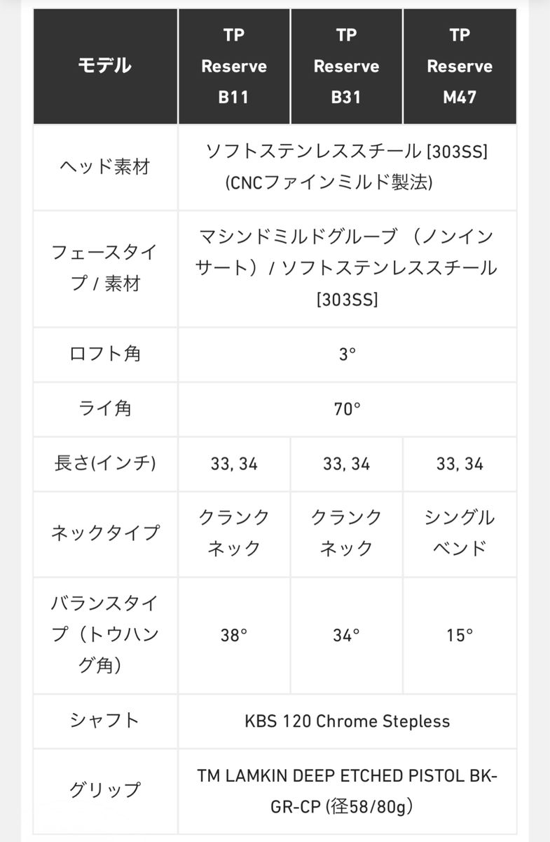 日本正規品◆新品 テーラーメイド　TPリザーブ　M47   直営店限定パター　34inc  マレット  ヘッドカバー付