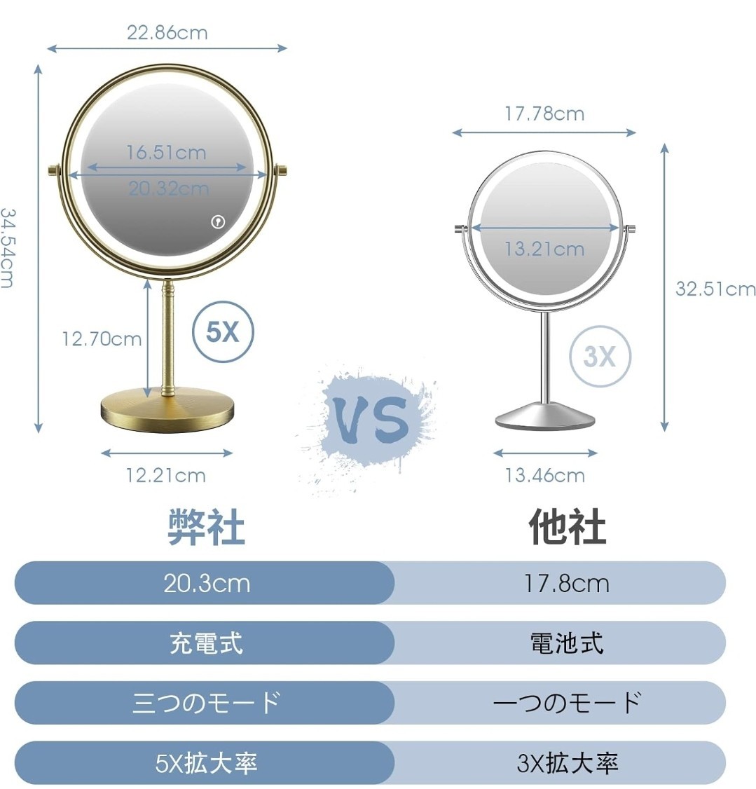 MILPROX 化粧鏡 ライト付き 女優ミラー 1倍5倍拡大鏡 USB充電式 1500mAh大容量 寒暖自然色調節 明るさ調節 タッチ式 360度回転 卓上ミラー _画像5