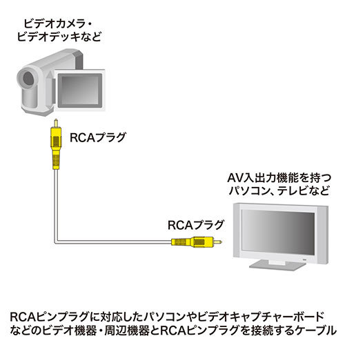 【5個セット】 サンワサプライ RCAピンプラグ(黄) ビデオケーブル 3.6m KM-V6-36K3X5_画像4