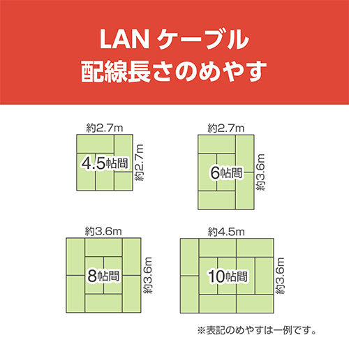 【5個セット】 ミヨシ CAT.6A LANケーブル フラット ホワイト 1m C6A-F01WHX5_画像4
