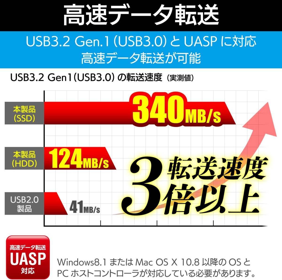 ロジテック HDD SSDケース 2.5インチ USB3.2 Gen1 HDDコピーソフト付 ブラック LGB-PBSU3S_画像5