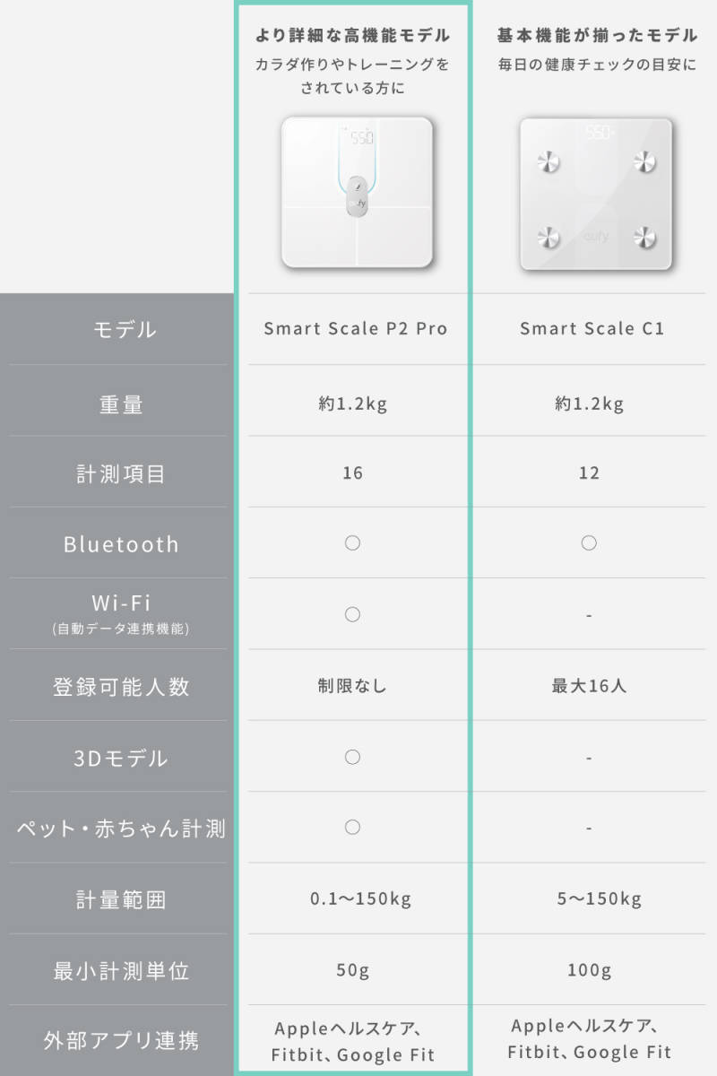 Anker Eufy Smart Scale P2 Pro 体重計・体組成計 T9149 スマホ連動 アプリ対応 自動認識機能 体脂肪率 BMI 心拍数 筋肉量 基礎代謝量_画像4