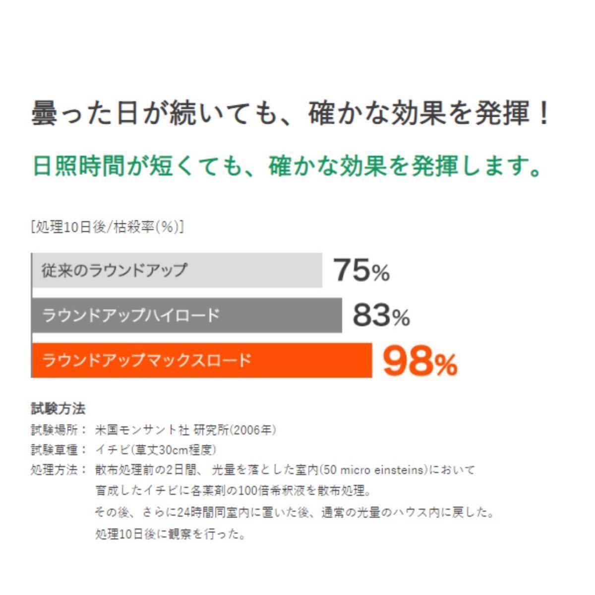 ラウンドアップマックスロード 5.5L 3本セット 新品未開封 日産化学 除草剤 原液 送料無料 税込 有効期限26.10_画像9