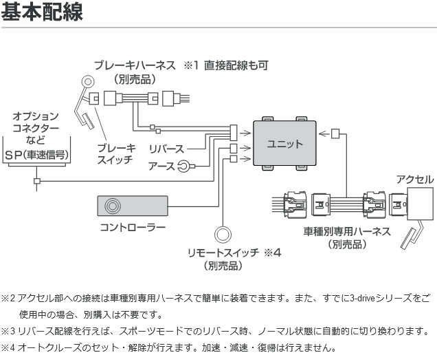 pivot ピボット 3-drive・α スタンダードモデル＋車種専用ハーネスセット エルグランド E52 H22.8～H24.12 3DA+TH-5A_画像6