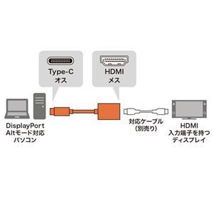 【新品】サンワサプライ TypeC-HDMI変換アダプタ HDR対応 ブラック AD-ALCHDR01 1個_画像2