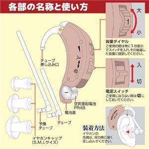 【新品】旭電機化成 耳かけ集音器 快聴 811782_画像3