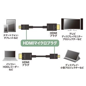 【新品】サンワサプライ イーサネット対応ハイスピードHDMIマイクロケーブル KM-HD23-10K_画像3
