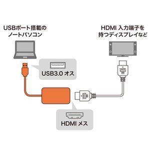 【新品】サンワサプライ USB3.2-HDMIディスプレイアダプタ(1080P対応) USB-CVU3HD1N_画像3